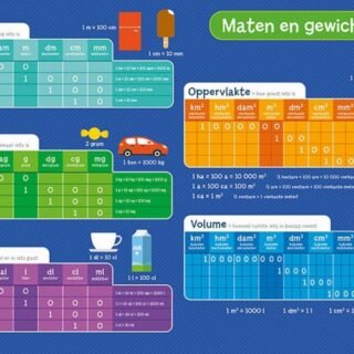 Maten en Gewichten - Educatieve Onderlegger